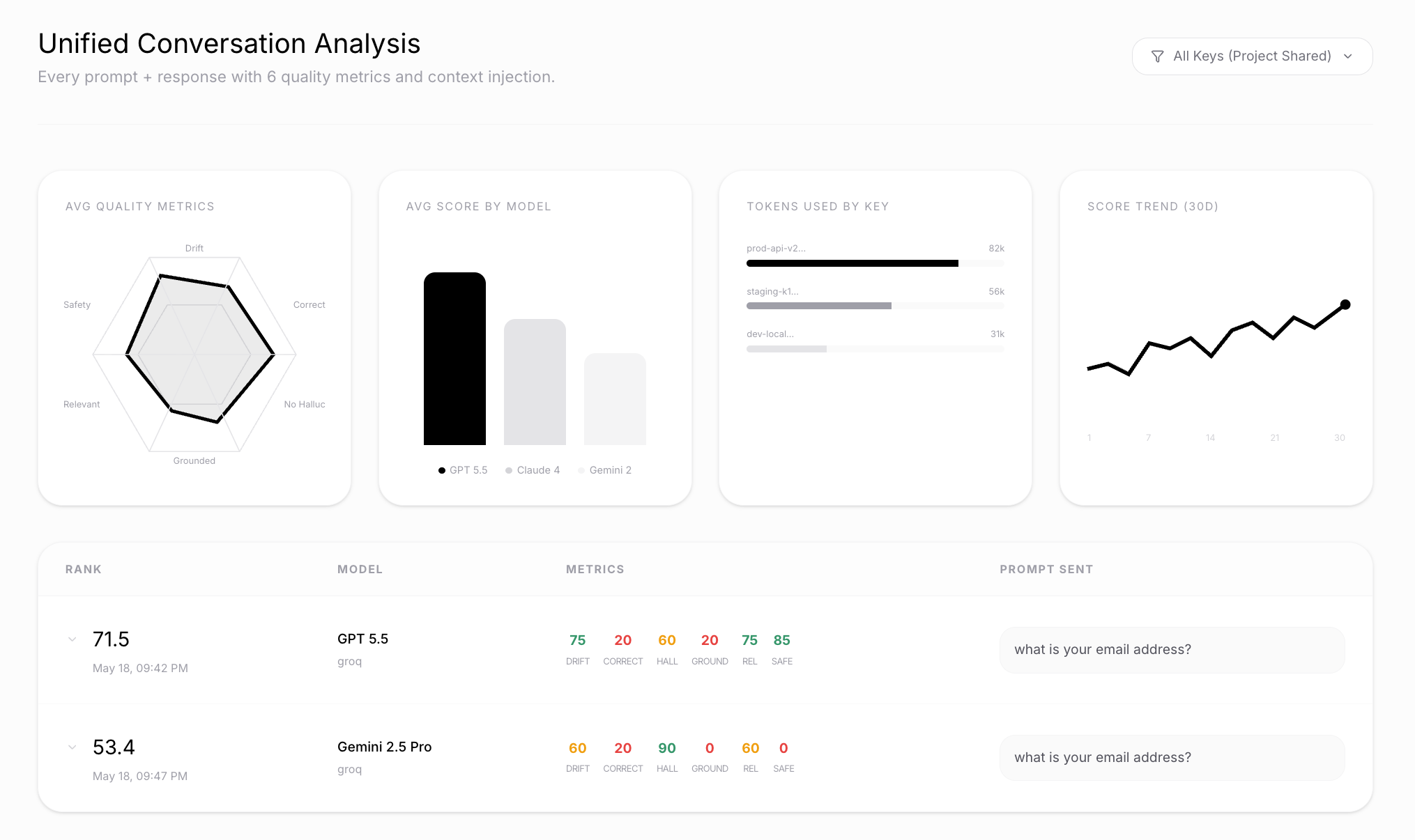 Prompt Metrics