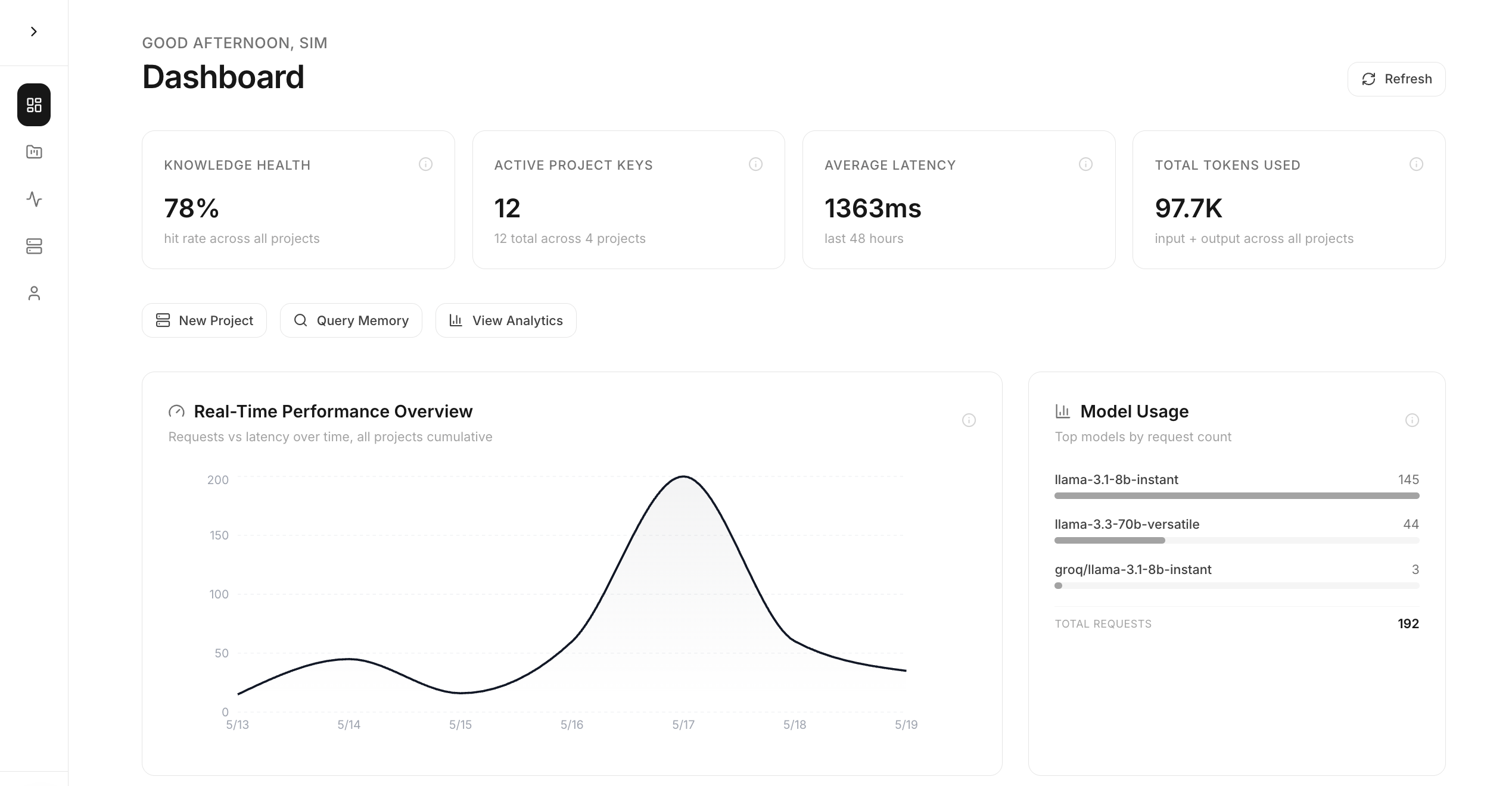 Dashboard