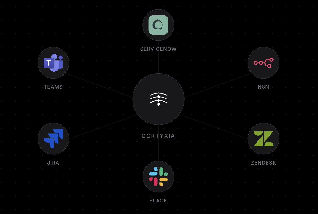 Cortyxia Integration Network